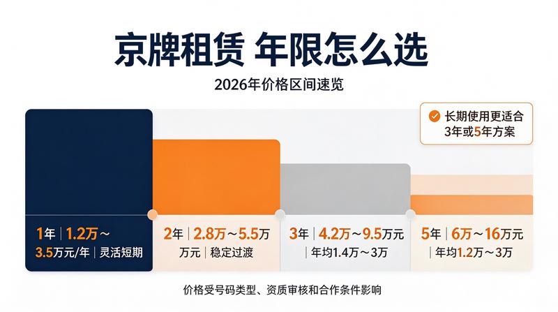 客户回访服务